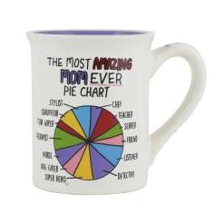 Amazing Mom Pie Chart Mug